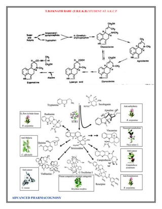 T.B.EKNATH BABU (T.B.E.K.B) STUDENT AT A.K.C.P 
ADVANCED PHARMACOGNOSY 
 
