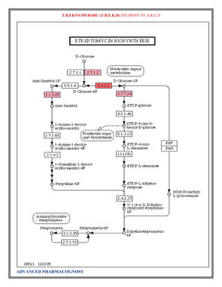 T.B.EKNATH BABU (T.B.E.K.B) STUDENT AT A.K.C.P 
ADVANCED PHARMACOGNOSY 
 