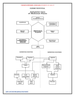 T.B.EKNATH BABU (T.B.E.K.B) STUDENT AT A.K.C.P 
ADVANCED PHARMACOGNOSY 
EXPORT POTENTIAL 
 
