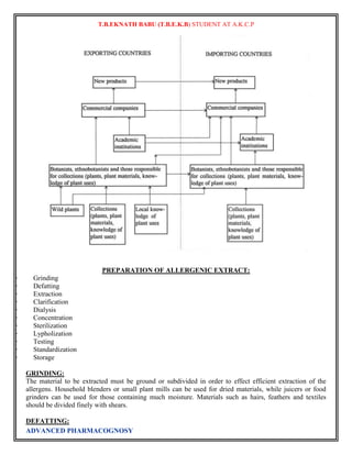 T.B.EKNATH BABU (T.B.E.K.B) STUDENT AT A.K.C.P 
PREPARATION OF ALLERGENIC EXTRACT: 
· Grinding 
· Defatting 
· Extraction 
· Clarification 
· Dialysis 
· Concentration 
· Sterilization 
· Lypholization 
· Testing 
· Standardization 
· Storage 
GRINDING: 
The material to be extracted must be ground or subdivided in order to effect efficient extraction of the 
allergens. Household blenders or small plant mills can be used for dried materials, while juicers or food 
grinders can be used for those containing much moisture. Materials such as hairs, feathers and textiles 
should be divided finely with shears. 
DEFATTING: 
ADVANCED PHARMACOGNOSY 
 