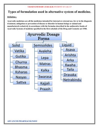 T.B.EKNATH BABU (T.B.E.K.B) STUDENT AT A.K.C.P 
Types of formulation used in alternative system of medicine. 
Definition : 
Ayurvedic medicines are all the medicines intended for internal or external use, for or in the diagnosis 
treatment, mitigation or prevention of disease or disorder in human beings or animal and 
manufactured exclusively in accordance with the formulae described in the authorative books of 
Ayurvedic Systems of medicine specified in the first schedule of the Drug and Cosmetic act 1940. 
Ayurvedic Dosage 
ADVANCED PHARMACOGNOSY 
Forms 
Liquid 
Asava 
Arishta 
Arka 
Kwaha 
Taila 
Dravaka 
Netrabindu 
Semisolides 
Avaleha 
Lepa 
Matras 
Kalka 
Swarasa 
Kajjali 
Praash 
Solid 
Vatika 
Gutika 
Churna 
Bhasma 
Ksharas 
Nasyas 
Sattva 
 