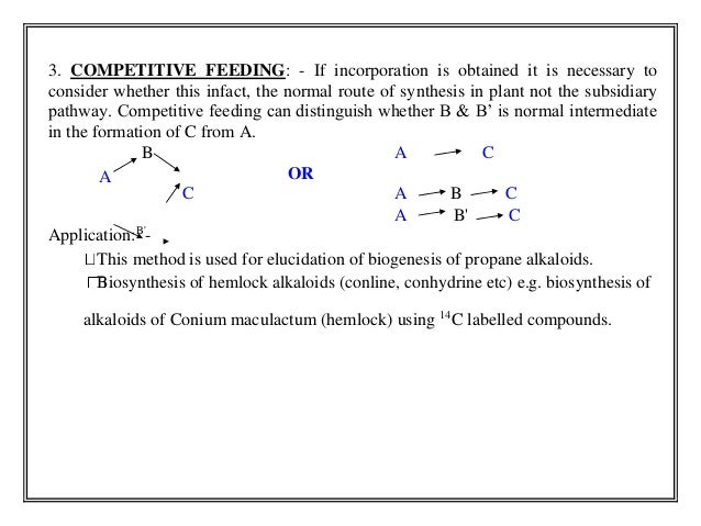 3. COMPETITIVE FEEDING: - If incorporation is obtained it is necessary to
consider whether this infact, the normal route ...