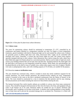 T.B.EKNATH BABU (T.B.E.K.B) STUDENT AT A.K.C.P 
Figure 2.1: A floor plan for plant tissue culture laboratory 
1.2. Culture room 
The room for maintaining cultures should be maintained at temperature 25 ±2°C, controlled by air 
conditioners and heaters attached to a temperature controller are used. For higher or lower temperature 
treatments, special incubators with built-in fluorescent light can be used outside the culture room. Cultures 
are generally grown in diffuse light from cool, white, fluorescent tubes. Lights can be controlled with 
automatic time clocks. Generally, a 16-hour day and 8-hour nights are used. The culture room requires 
specially designed shelving to store cultures. Some laboratories have shelves along the walls, others have 
them fitted onto angle-iron frames placed in a convenient position. Shelves can be made of rigid wire mesh, 
wood or any building material that can be kept clean and dust-free. Insulation between the shelf lights and 
the shelf above will ensure an even temperature around the cultures. While flasks, jars and petridishes can 
be placed directly on the shelf or trays of suitable sizes, culture tubes require some sort of support. Metallic 
wire racks or polypropylene racks, each with a holding capacity of 18-24 tubes, are suitable for the purpose. 
1.3. Dissection room or sterilization room 
This area should have restricted entry, which is needed to ensure the sterile conditions required for the 
transfer operations. For sterile transfer operations, the laminar-air-flow cabinets are used. Temperature 
control is essential in this room as the heat is produced continuously from the flames of burners in the 
hoods. The room should be constructed in a way to minimize the dust particles and for easy cleaning. 
Several precautions can be taken including the removal of shoes before entering the area. 
The laminar horizontal flow sterile transfer cabinets are available in various sizes from many commercial 
sources. They should be designed with horizontal air flow from the back to the front, and equipped with gas 
cocks if gas burners are to be used. Electrical outlets are needed for use of electric sterilizers and 
microscopes, and if weighing is to be done in the hoods. A stainless steel working platform is most durable, 
easy to keep clean and to prevent the unwanted damage due to accidental fire. Sometimes it is fitted with 
ADVANCED PHARMACOGNOSY 
 
