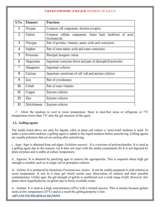 T.B.EKNATH BABU (T.B.E.K.B) STUDENT AT A.K.C.P 
Allow the medium to cool to room temperature. Store in dust-free areas or refrigerate at 7°C 
(temperature lower than 7°C alter the gel structure of the agar). 
1.2. Gelling agents 
The media listed above are only for liquids, often in plant cell culture a „semi-solid' medium is used. To 
make a semi-solid medium, a gelling agent is added to the liquid medium before autoclaving. Gelling agents 
are usually polymers that set on cooling after autoclaving. 
i. Agar: Agar is obtained from red algae- Gelidium amansii . It is a mixture of polysaccharides. It is used as 
a gelling agent due to the reasons: (a) It does not react with the media constituents (b) It is not digested by 
plant enzymes and is stable at culture temperature. 
ii. Agarose: It is obtained by purifying agar to remove the agaropectins. This is required where high gel 
strength is needed, such as in single cell or protoplast cultures. 
iii. Gelrite: It is produced by bacterium Pseudomonas elodea . It can be readily prepared in cold solution at 
room temperature. It sets as a clear gel which assists easy observation of cultures and their possible 
contamination. Unlike agar, the gel strength of gelrite is unaffected over a wide range of pH. However, few 
plants show hyperhydricity on gelrite due to freely available water. 
iv. Gelatin: It is used at a high concentration (10%) with a limited success. This is mainly because gelatin 
melts at low temperature (25°C) and as a result the gelling property is lost. 
ADVANCED PHARMACOGNOSY 
 