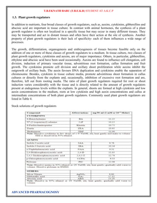 T.B.EKNATH BABU (T.B.E.K.B) STUDENT AT A.K.C.P 
1.3. Plant growth regulators 
In addition to nutrients, four broad classes of growth regulators, such as, auxins, cytokinins, gibberellins and 
abscisic acid are important in tissue culture. In contrast with animal hormones, the synthesis of a plant 
growth regulator is often not localized in a specific tissue but may occur in many different tissues. They 
may be transported and act in distant tissues and often have their action at the site of synthesis. Another 
property of plant growth regulators is their lack of specificity- each of them influences a wide range of 
processes. 
The growth, differentiation, organogenesis and embryogenesis of tissues become feasible only on the 
addition of one or more of these classes of growth regulators to a medium. In tissue culture, two classes of 
plant growth regulators, cytokinins and auxins, are of major importance. Others, in particular, gibberellins, 
ethylene and abscisic acid have been used occasionally. Auxins are found to influence cell elongation, cell 
division, induction of primary vascular tissue, adventitious root formation, callus formation and fruit 
growth. The cytokinins promote cell division and axillary shoot proliferation while auxins inhibit the 
outgrowth of axillary buds. The auxin favours DNA duplication and cytokinins enable the separation of 
chromosome. Besides, cytokinin in tissue culture media, promote adventitious shoot formation in callus 
cultures or directly from the explants and, occasionally, inhibition of excessive root formation and are, 
therefore, left out from rooting media. The ratio of plant growth regulators required for root or shoot 
induction varies considerably with the tissue and is directly related to the amount of growth regulators 
present at endogenous levels within the explants. In general, shoots are formed at high cytokinin and low 
auxin concentrations in the medium, roots at low cytokinin and high auxin concentrations and callus at 
intermediate concentrations of both plant growth regulators. Commonly used plant growth regulators are 
listed in Table 4. 
Stock solutions of growth regulators 
ADVANCED PHARMACOGNOSY 
 