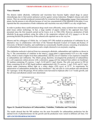 T.B.EKNATH BABU (T.B.E.K.B) STUDENT AT A.K.C.P 
Vinca Alkaloids 
The dimeric indole alkaloids, vinblastine and vincristine have become highly valued drugs in cancer 
chemotherapy due to their potent antitumor activity against various leukemias, Hodgkin's disease and solid 
tumors. They are currently produced commercially by extraction from Catharanthus roseus (Apocyanaceae) 
plants, but the process is not efficient because of very low concentrations of the alkaloids in the plant. It was 
reported that the concentration of both vinblastine and vincristine was only 0.0005% as a dry weight basis. 
In order to produce these useful anticancer drugs much more efficiently, many scientists have tried to apply 
plant tissue culture technology. In fact, a large number of papers related to this approach have been 
presented since the first research carried out by Carew et al. in 1966 (196). However, production of both 
alkaloids by de novo synthesis using the callus or the suspension cultured cell of C. roseus is so far not 
promising because the productivity of the cultured cells reported was so far very low. 
Misawa and his colleagues of Allelix Inc. in Canada (197-199) studied on production of vinblastine by an 
alternative way in collaboration with Kurz of the National Research Council of Canada and Kutney of 
University of British Columbia, and established an economically feasible process consisting of production 
of catharanthine by plant cell fermentation and a simple chemical or an enzymatic coupling. 
The vinblastine molecule is derived from two monomeric alkaloids, catharanthine and vindoline as shown in 
Fig. 8. The concentration of vindoline in the intact C. roseus plant is approximately 0.2% as a dry weight 
basis, which is much a higher level than catharanthine, and the cost of vindoline is less expensive compared 
to catharanthine and vinblastine. The Allelix group, therefore, investigated the production of catharanthine 
by a cell suspension culture process with a selected C. roseus cell line induced from anthers on Gamborg's 
B5 medium containing 2% sucrose, 1 mg/L 2,4-D and 0.1 mg/L kinetin. The cells were grown in 250 ml 
flasks containing 60 ml of MS liquid medium supplemented with 3% sucrose, 1 mg/L NAA and 0.1 mg/L 
kinetin under continuous diffuse light on a rotary shaker (250 r.p.m.) at 25° C. In experiments for 
optimization of catharanthine production, they transferred 7 day old cells to a test medium and subcultured 
for 3 passages. In the 4th passage, 60 ml cultures were harvested in triplicate after 2 or 3 weeks growth, and 
the cell mass and alkaloid content were determined. 
Figure 8: Chemical Structures of Catharanthine, Vindoline, Vinblastine and Vincristine 
The results showed that the MS medium was the most favourable for catharanthine production but the 
optimal levels of phytohormones for the growth and the production were varied in different cell lines. For 
ADVANCED PHARMACOGNOSY 
 