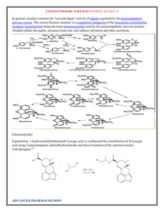 T.B.EKNATH BABU (T.B.E.K.B) STUDENT AT A.K.C.P 
In general, atropine counters the "rest and digest" activity of glands regulated by the parasympathetic 
nervous system. This occurs because atropine is a competitive antagonist of the muscarinic acetylcholine 
receptors (acetylcholine being the main neurotransmitter used by the parasympathetic nervous system). 
Atropine dilates the pupils, increases heart rate, and reduces salivation and other secretions. 
Chemistry[edit] 
Ergometrine, 1-hydroxymethylethylamide lysergic acid, is synthesized by esterification of D-lysergic 
acid using 2-aminopropanol indimethylformamide and direct treatment of the reaction mixture 
with phosgene.[5] 
ADVANCED PHARMACOGNOSY 
 