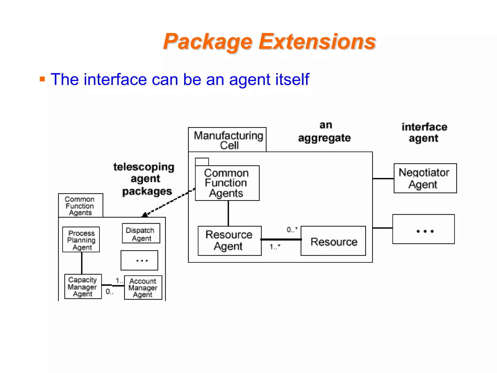 Package Extensions
 The interface can be an agent itself
 