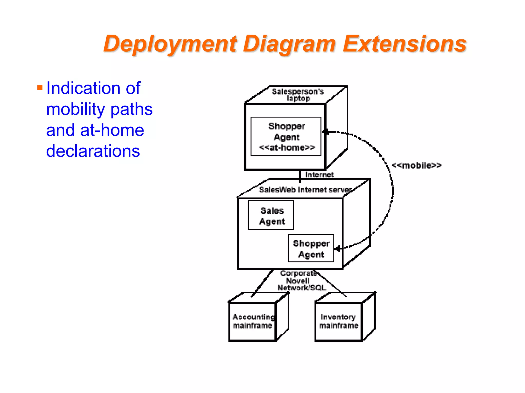 Deployment Diagram Extensions
Indication of
mobility paths
and at-home
declarations
 