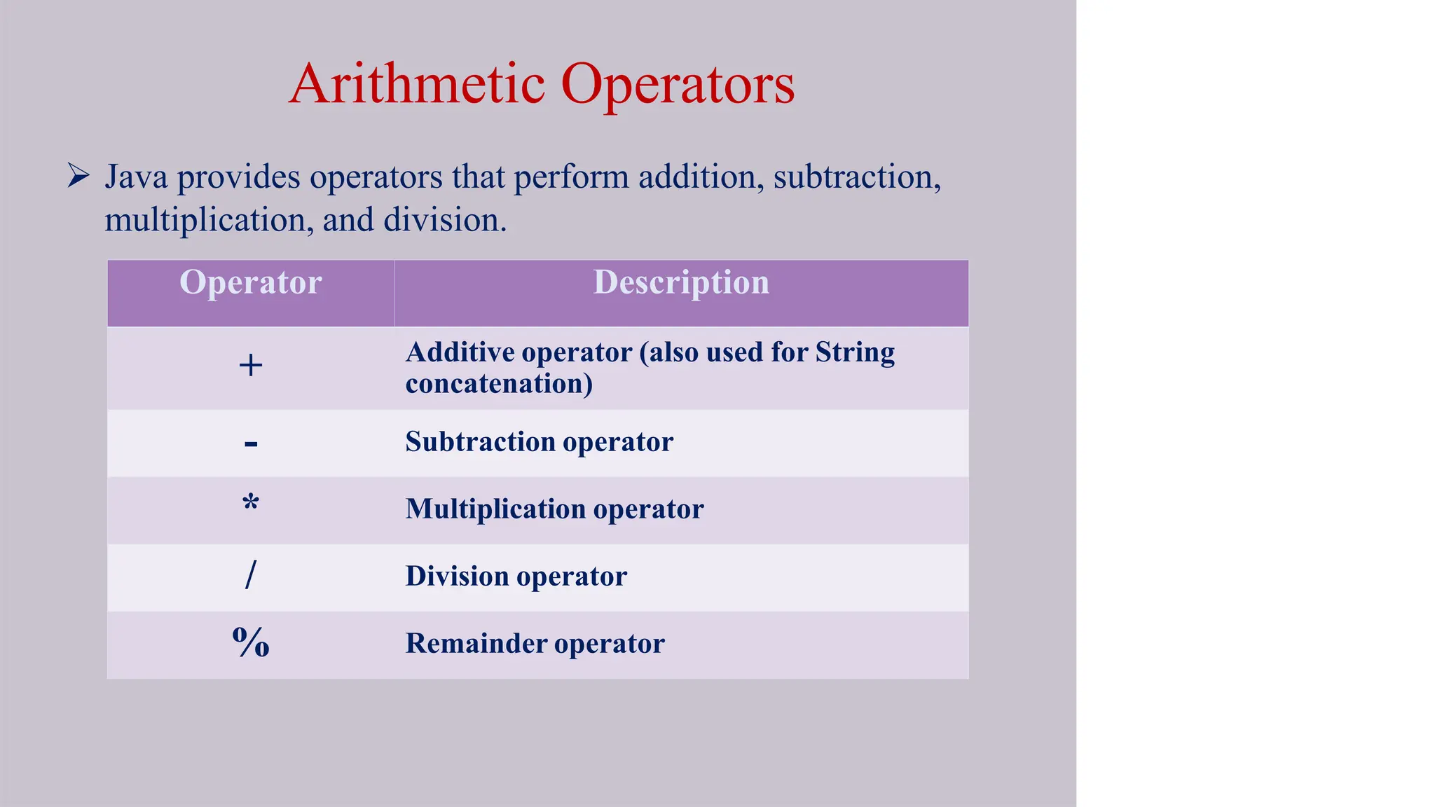 Arithmetic Operators
 Java provides operators that perform addition, subtraction,
multiplication, and division.
Operator Description
+ Additive operator (also used for String
concatenation)
- Subtraction operator
* Multiplication operator
/ Division operator
% Remainder operator
 