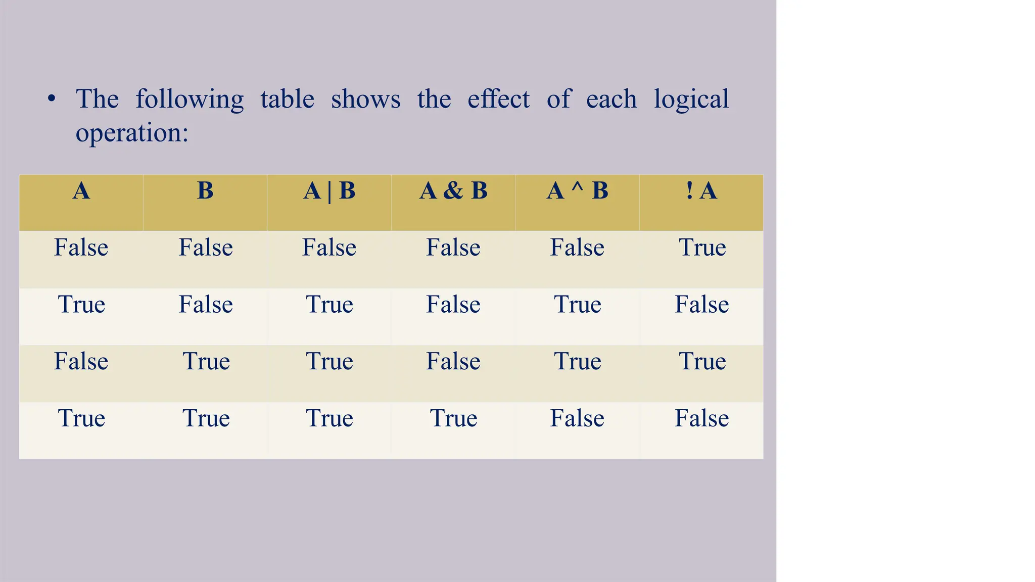 • The following table shows the effect of each logical
operation:
A B A | B A & B A ^ B ! A
False False False False False True
True False True False True False
False True True False True True
True True True True False False
 