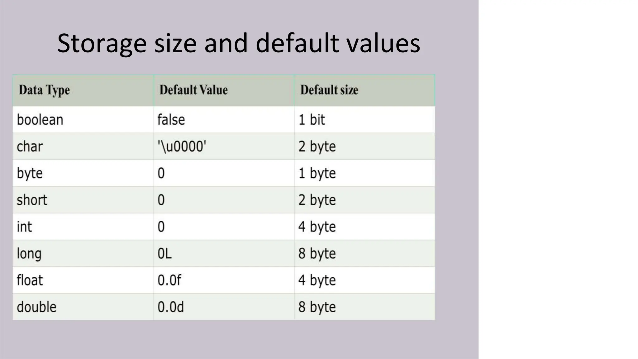 Storage size and default values
 