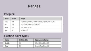 Ranges
Integers:
Floating-point types:
 