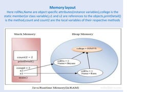 Memory layout
Here rollNo,Name are object specific attributes(instance variables),college is the
static member(or class variable),s1 and s2 are references to the objects,printDetail()
is the method,count and count2 are the local variables of their respective methods
 