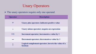 Unary Operators
 The unary operators require only one operand.
Operator Description
+ Unary plus operator; indicates positive value
- Unary minus operator; negates an expression
++ Increment operator; increments a value by 1
-- Decrement operator; decrements a value by 1
!
Logical complement operator; inverts the value of a
boolean
 