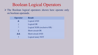 Boolean Logical Operators
 The Boolean logical operators shown here operate only
on boolean operands.
Operator Result
& Logical AND
| Logical OR
^ Logical XOR (exclusive OR)
|| Short-circuit OR
&& Short-circuitAND
! Logical unary NOT
 