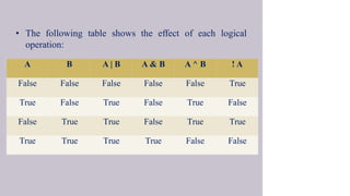 • The following table shows the effect of each logical
operation:
A B A | B A & B A ^ B ! A
False False False False False True
True False True False True False
False True True False True True
True True True True False False
 