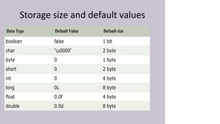 Storage size and default values
 