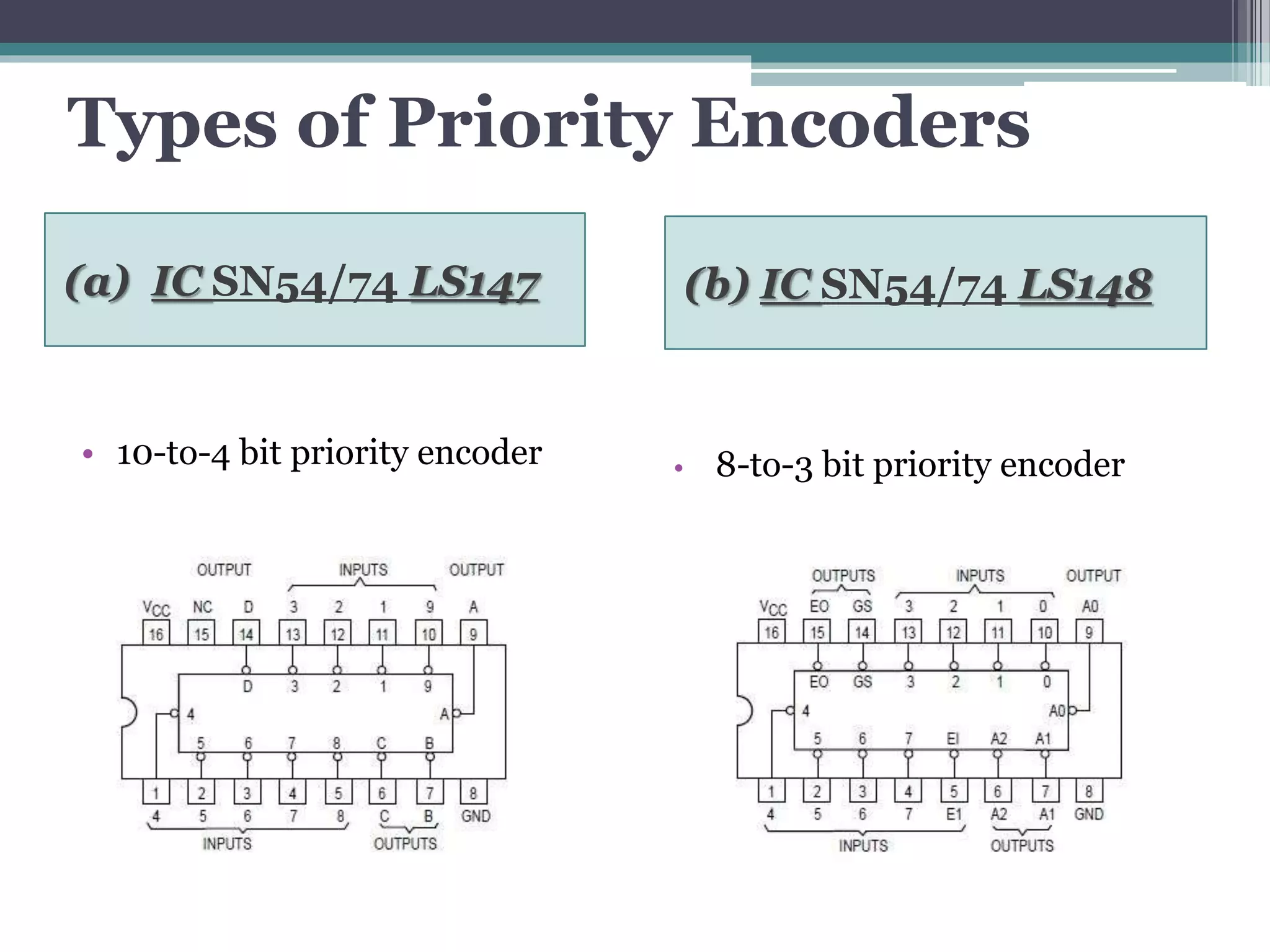Types of Priority Encoders
(a) IC SN54/74 LS147 (b) IC SN54/74 LS148
• 8-to-3 bit priority encoder• 10-to-4 bit priority encoder
 