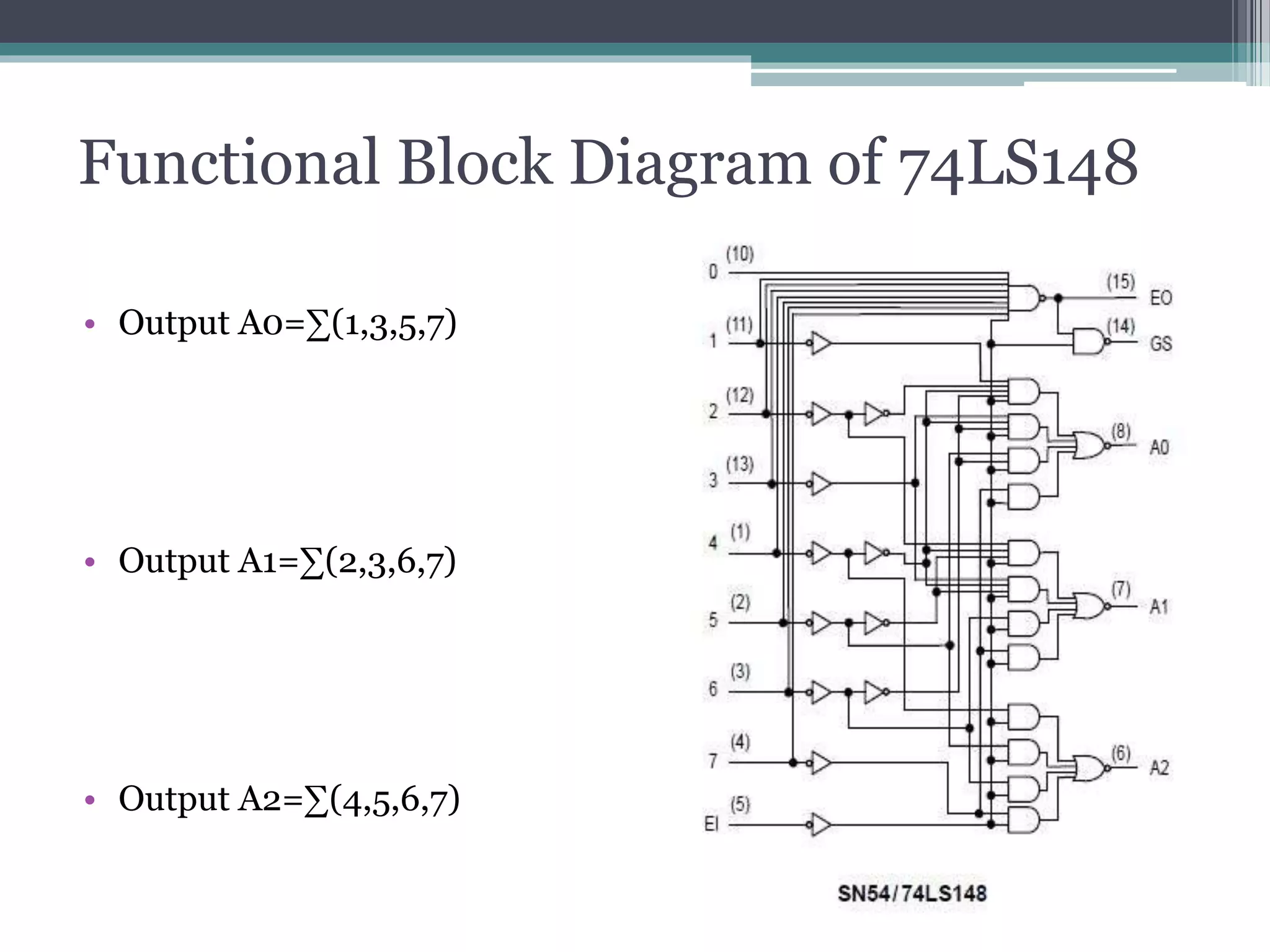 Full custom digital ic design of priority encoder | PPTX | Programming ...