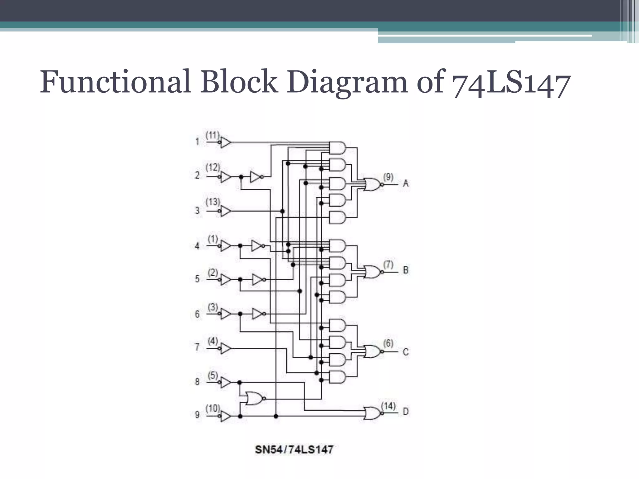 Functional Block Diagram of 74LS147
 