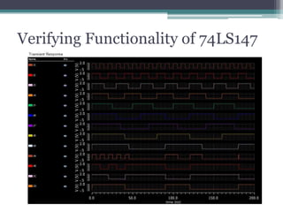 Verifying Functionality of 74LS147
 
