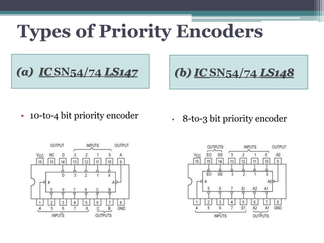 Full custom digital ic design of priority encoder | PPTX | Programming ...