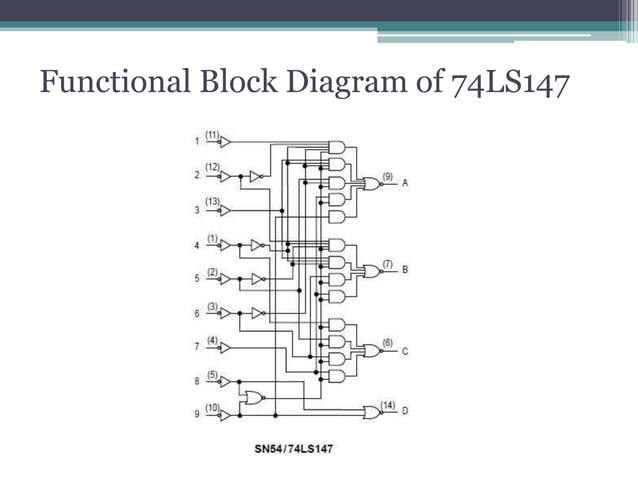 Full custom digital ic design of priority encoder | PPTX | Programming ...