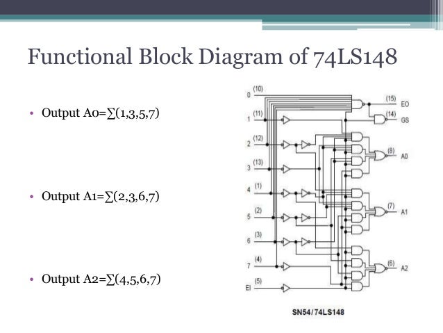 Full custom digital ic design of priority encoder logic diagram of 8 to 3 priority encoder 