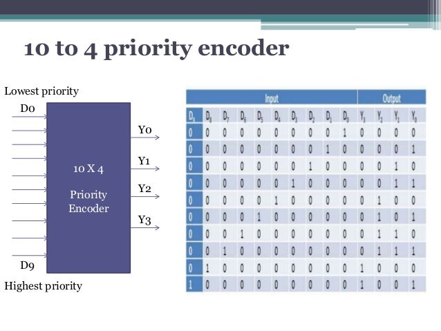 Full custom digital ic design of priority encoder image.