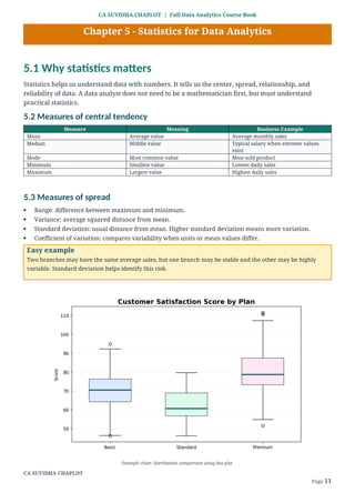 Full Data Analytics Course Book for Beginners | Excel, SQL, Python ...