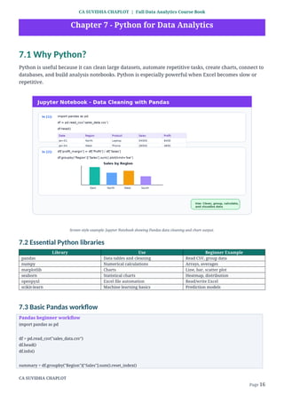 Full Data Analytics Course Book for Beginners | Excel, SQL, Python ...