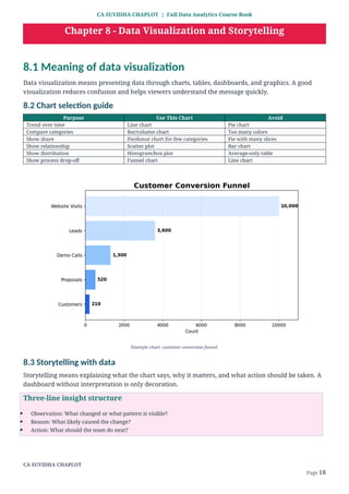 Full Data Analytics Course Book for Beginners | Excel, SQL, Python ...