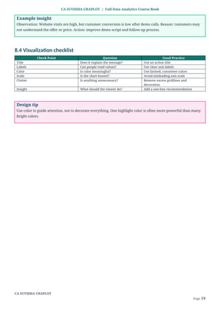 Full Data Analytics Course Book for Beginners | Excel, SQL, Python ...