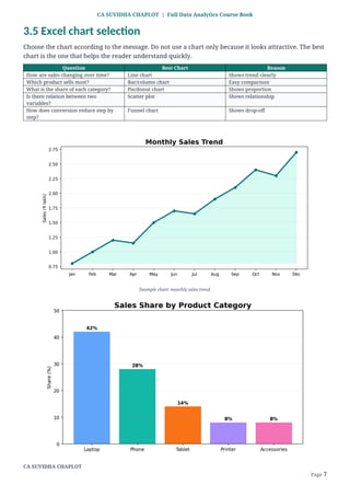Full Data Analytics Course Book for Beginners | Excel, SQL, Python ...