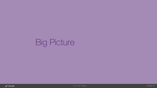 Big Picture
1-May-14
L e F u l l D a t a 
 