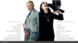 1-May-14
L e F u l l D a t a 
Prince Charles
 Prince des Ténèbres
1948
2 Mariages 
2 Enfants
Succès en aﬀaires
Riche
Aime les chiens
Passe les vacances
d’hiver dans les Alpes
1948
2 Mariages 
2 Enfants
Succès en aﬀaires
Riche
Aime les chiens
Passe les vacances
d’hiver dans les Alpes
 