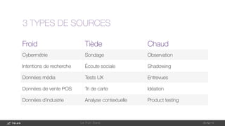 1-May-14
L e F u l l D a t a 
3 TYPES DE SOURCES
Froid
 Tiède
 Chaud
Cybermétrie
 Sondage
 Observation
Intentions de recherche
 Écoute sociale 
 Shadowing
Données média
 Tests UX
 Entrevues
Données de vente POS
 Tri de carte
 Idéation
Données d’industrie
 Analyse contextuelle
 Product testing
 