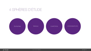 1-May-14
L e F u l l D a t a 
4 SPHÈRES D’ÉTUDE

COMPÉTITION

CONSOMMATEURS
ENTREPRISE
 MARQUE
 