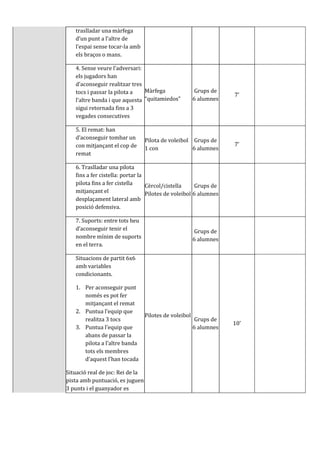 traslladar una màrfega
d’un punt a l’altre de
l’espai sense tocar-la amb
els braços o mans.
4. Sense veure l’adversari:
els jugadors han
d’aconseguir realitzar tres
tocs i passar la pilota a
l’altre banda i que aquesta
sigui retornada fins a 3
vegades consecutives
Màrfega
“quitamiedos”
Grups de
6 alumnes
7’
5. El remat: han
d’aconseguir tombar un
con mitjançant el cop de
remat
Pilota de voleibol
1 con
Grups de
6 alumnes
7’
6. Traslladar una pilota
fins a fer cistella: portar la
pilota fins a fer cistella
mitjançant el
desplaçament lateral amb
posició defensiva.
Cèrcol/cistella
Pilotes de voleibol
Grups de
6 alumnes
7. Suports: entre tots heu
d’aconseguir tenir el
nombre mínim de suports
en el terra.
Grups de
6 alumnes
Situacions de partit 6x6
amb variables
condicionants.
1. Per aconseguir punt
només es pot fer
mitjançant el remat
2. Puntua l’equip que
realitza 3 tocs
3. Puntua l’equip que
abans de passar la
pilota a l’altre banda
tots els membres
d’aquest l’han tocada
Situació real de joc: Rei de la
pista amb puntuació, es juguen
3 punts i el guanyador es
Pilotes de voleibol
Grups de
6 alumnes
10’
 
