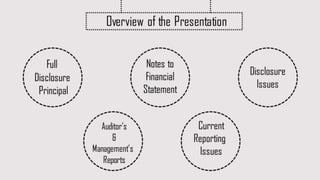 Full disclosure in financial reporting | PPTX