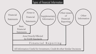 Full disclosure in financial reporting | PPTX