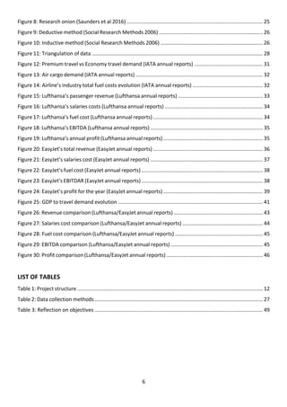 3rd Year Final Project | PDF