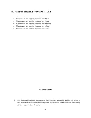 94
4.1.3 FINDINGS THROUGH FREQUENCY TABLE
 50respondent are agreeing towards their 16-25
 50respondent are agreeing towards their Male
 50respondent are agreeing towards their Married
 50respondent are agreeing towards their Good
 50respondent are agreeing towards their Good
4.2 SUGGESTIONS
 From the studyit hasbeenconcluded that the company is performing well but still it need to
focus on certain areas such as providing career opportunities and maintaining relationship
with the respondents at all levels
 