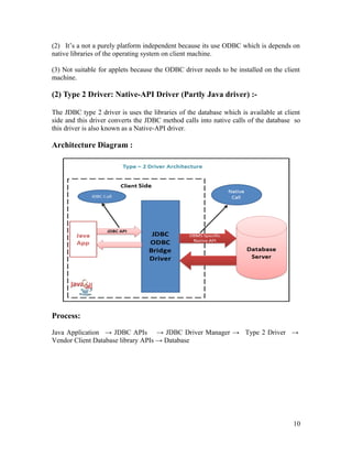 (2) It’s a not a purely platform independent because its use ODBC which is depends on
native libraries of the operating system on client machine.
(3) Not suitable for applets because the ODBC driver needs to be installed on the client
machine.

(2) Type 2 Driver: Native-API Driver (Partly Java driver) :The JDBC type 2 driver is uses the libraries of the database which is available at client
side and this driver converts the JDBC method calls into native calls of the database so
this driver is also known as a Native-API driver.

Architecture Diagram :

Process:
Java Application → JDBC APIs → JDBC Driver Manager → Type 2 Driver →
Vendor Client Database library APIs → Database

10

 