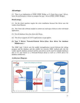 Advantage:
(1) There is no implantation of JDBC-ODBC Bridge so it’s faster than a type 1 driver;
hence the performance is better as compare the type 1 driver (JDBC-ODBC Bridge).
Disadvantage:
(1) On the client machine require the extra installation because this driver uses the
vendor client libraries.
(2) The Client side software needed so cannot use such type of driver in the web-based
application.
(3) Not all databases have the client side library.
(4) This driver supports all JAVA applications except applets.
(3) Type 3 Driver: Network-Protocol Driver (Pure Java driver for database
Middleware) :The JDBC type 3 driver uses the middle tier(application server) between the calling
program and the database and this middle tier converts JDBC method calls into the
vendor specific database protocol and the same driver can be used for multiple databases
also so it’s also known as a Network-Protocol driver as well as a JAVA driver for
database middleware.
Architecture Diagram:

11

 
