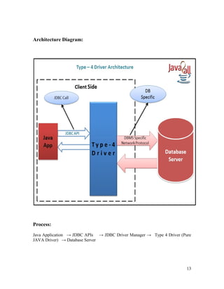 Architecture Diagram:

Process:
Java Application → JDBC APIs → JDBC Driver Manager → Type 4 Driver (Pure
JAVA Driver) → Database Server

13

 