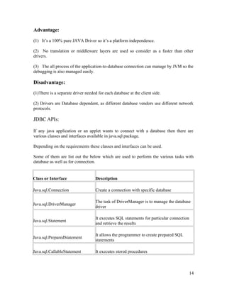 Advantage:
(1) It’s a 100% pure JAVA Driver so it’s a platform independence.
(2) No translation or middleware layers are used so consider as a faster than other
drivers.
(3) The all process of the application-to-database connection can manage by JVM so the
debugging is also managed easily.

Disadvantage:
(1)There is a separate driver needed for each database at the client side.
(2) Drivers are Database dependent, as different database vendors use different network
protocols.

JDBC APIs:
If any java application or an applet wants to connect with a database then there are
various classes and interfaces available in java.sql package.
Depending on the requirements these classes and interfaces can be used.
Some of them are list out the below which are used to perform the various tasks with
database as well as for connection.

Class or Interface

Description

Java.sql.Connection

Create a connection with specific database

Java.sql.DriverManager

The task of DriverManager is to manage the database
driver

Java.sql.Statement

It executes SQL statements for particular connection
and retrieve the results

Java.sql.PreparedStatement

It allows the programmer to create prepared SQL
statements

Java.sql.CallableStatement

It executes stored procedures

14

 
