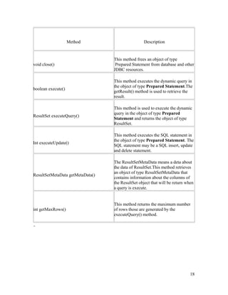 Method

Description

void close()

This method frees an object of type
Prepared Statement from database and other
JDBC resources.

boolean execute()

This method executes the dynamic query in
the object of type Prepared Statement.The
getResult() method is used to retrieve the
result.

ResultSet executeQuery()

This method is used to execute the dynamic
query in the object of type Prepared
Statement and returns the object of type
ResultSet.

Int executeUpdate()

This method executes the SQL statement in
the object of type Prepared Statement. The
SQL statement may be a SQL insert, update
and delete statement.

ResultSetMetaData getMetaData()

The ResultSetMetaData means a deta about
the data of ResultSet.This method retrieves
an object of type ResultSetMetaData that
contains information about the columns of
the ResultSet object that will be return when
a query is execute.

int getMaxRows()

This method returns the maximum number
of rows those are generated by the
executeQuery() method.

-

18

 