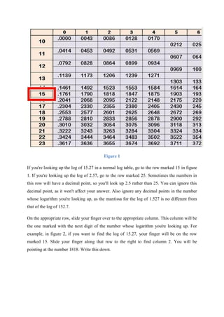 Figure 1
If you're looking up the log of 15.27 in a normal log table, go to the row marked 15 in figure
1. If you're looking up the log of 2.57, go to the row marked 25. Sometimes the numbers in
this row will have a decimal point, so you'll look up 2.5 rather than 25. You can ignore this
decimal point, as it won't affect your answer. Also ignore any decimal points in the number
whose logarithm you're looking up, as the mantissa for the log of 1.527 is no different from
that of the log of 152.7.
On the appropriate row, slide your finger over to the appropriate column. This column will be
the one marked with the next digit of the number whose logarithm you're looking up. For
example, in figure 2, if you want to find the log of 15.27, your finger will be on the row
marked 15. Slide your finger along that row to the right to find column 2. You will be
pointing at the number 1818. Write this down.
 